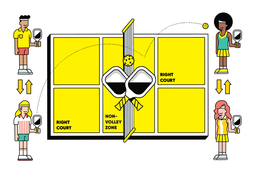 Luật chơi Pickleball: Hướng dẫn chi tiết cho người mới