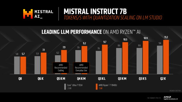 Đọ hiệu năng, hiệu quả năng lượng, GPU tích hợp, NPU của Ryzen™ 7040 “Phoenix” và Core Ultra